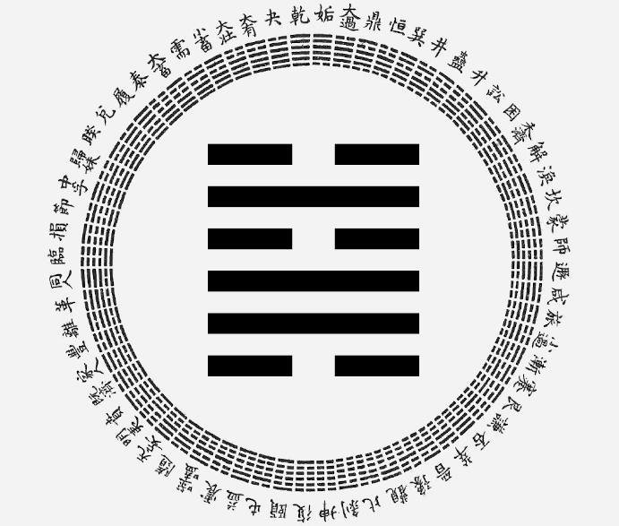 La Acupuntura del hexagrama 48 del I-ching 2 Hexagrama 48 – El Pozo ("Ching" 井)