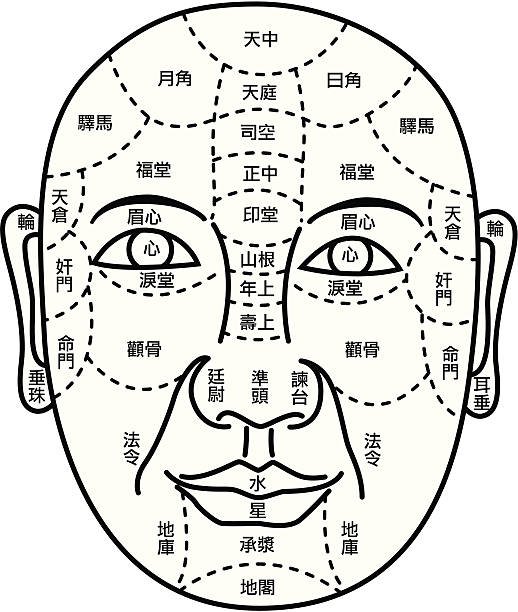 acupuntura del rostro