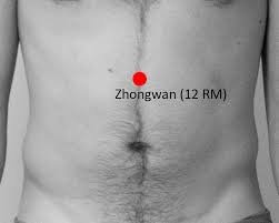 1. El Camino Descendente del Qi: Simbolismo Existencial y Armonía Energética en el Tratamiento del Reflujo Gastroesofágico 6