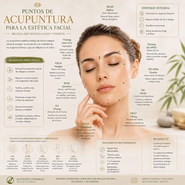 El Auge de la Acupuntura Estética y el Movimiento “Notox”